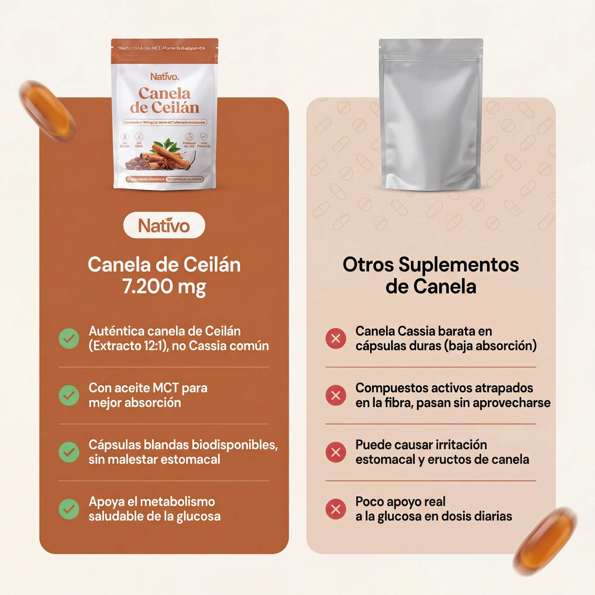 Canela de Ceilán 7200 mg con aceite MCT
