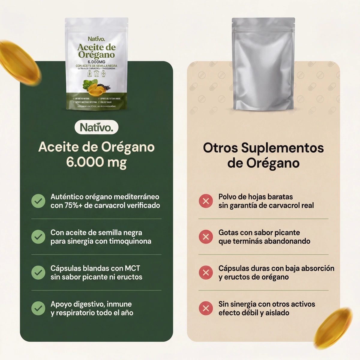 Aceite de Orégano 6000mg