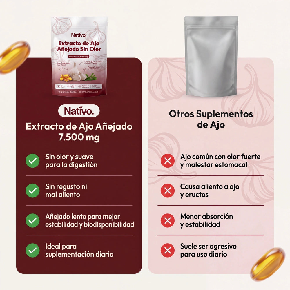 Nativo vs. otros suplementos de ajo