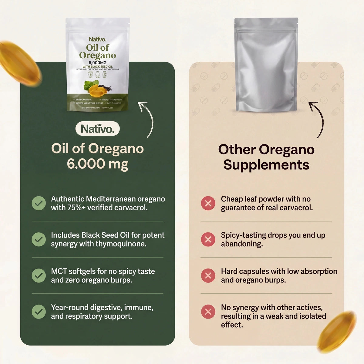 Oil of Oregano 6000mg